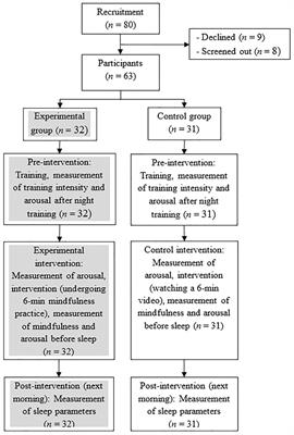 Effect of Brief Mindfulness Induction on University Athletes’ Sleep Quality Following Night Training